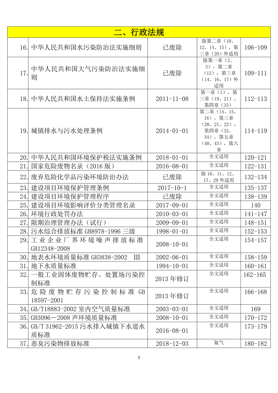 第二本：环境管理法律法规全书_第3页