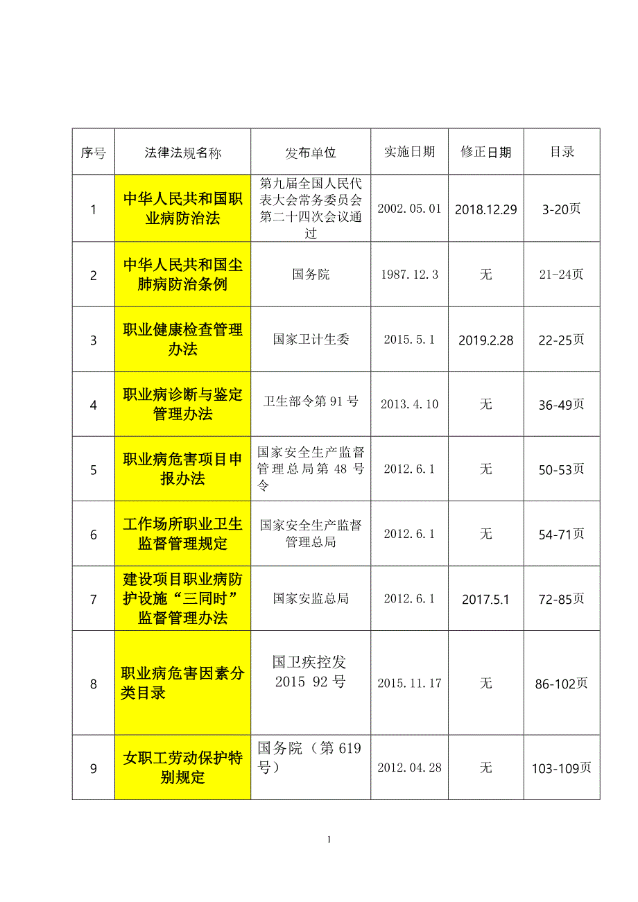 第三本：职业卫生法律法规全书_第2页