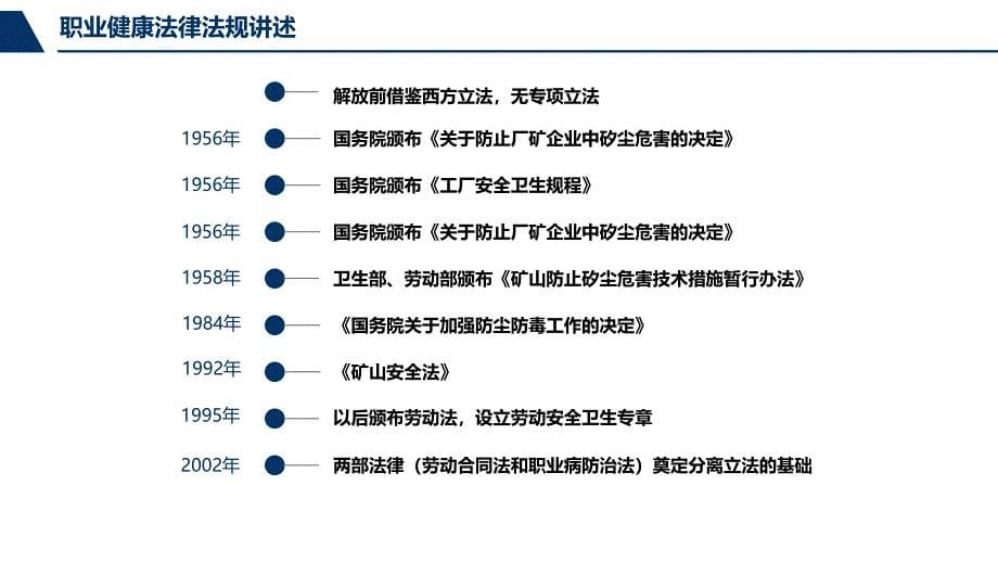 2023年职业病防治法律法规解读_第5页