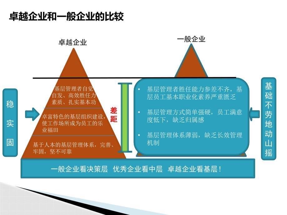 班组安全标准化课件_第5页