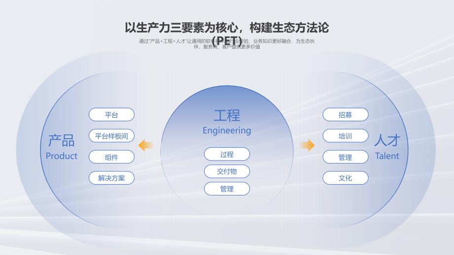 蓝色金融行业数智化数据软件科技公司宣传商务通用PPT模板_第3页