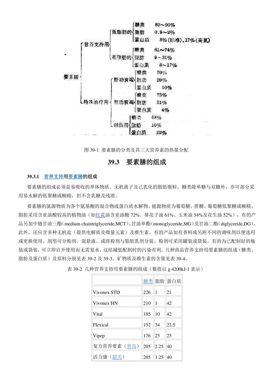 《要素膳》知识讲解_第2页