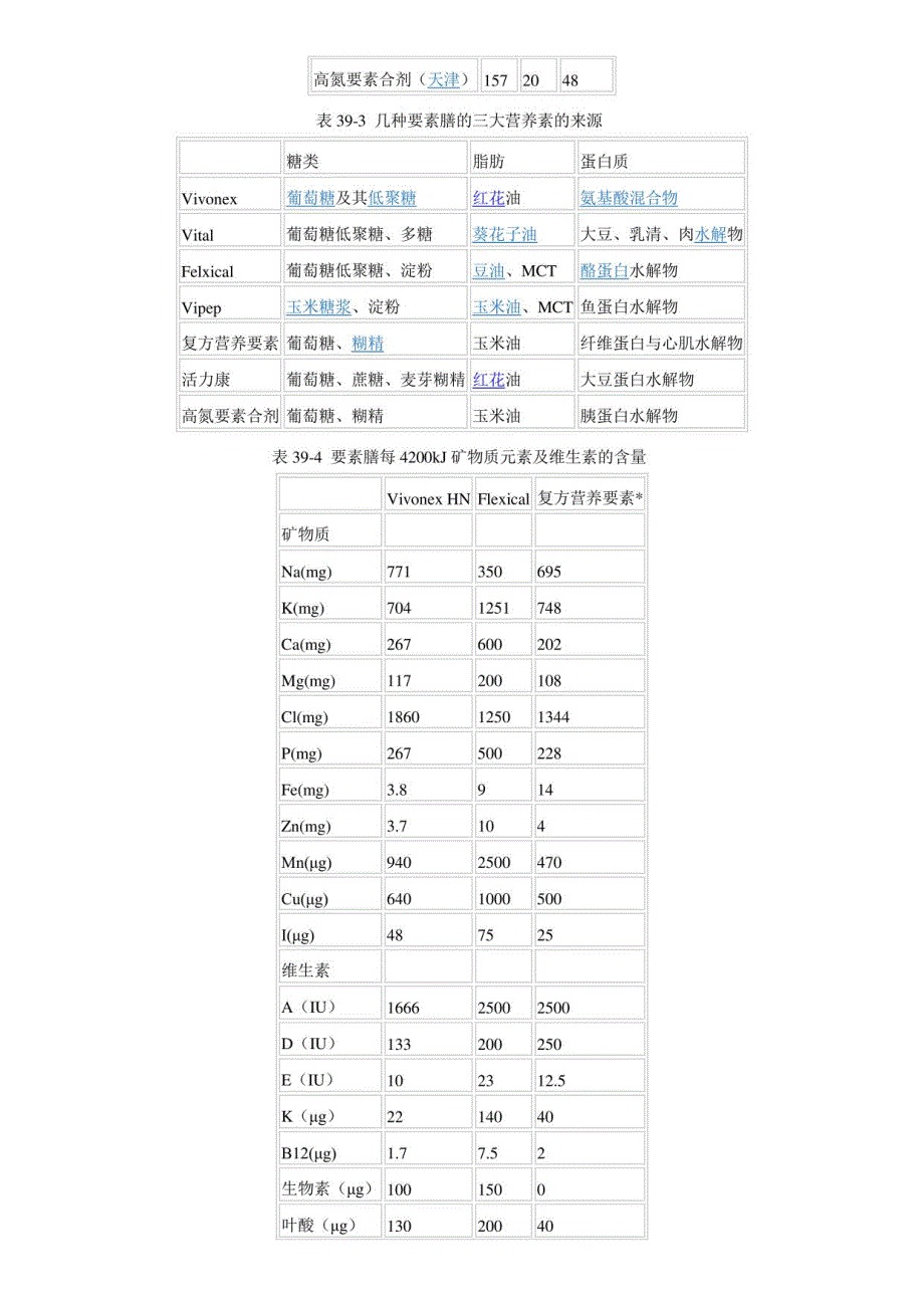 《要素膳》知识讲解_第3页