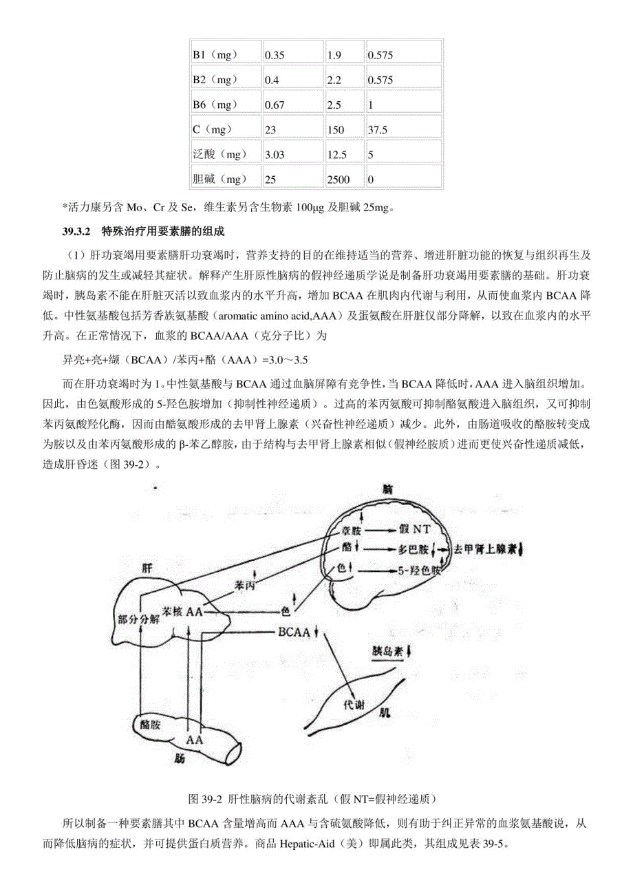 《要素膳》知识讲解_第4页