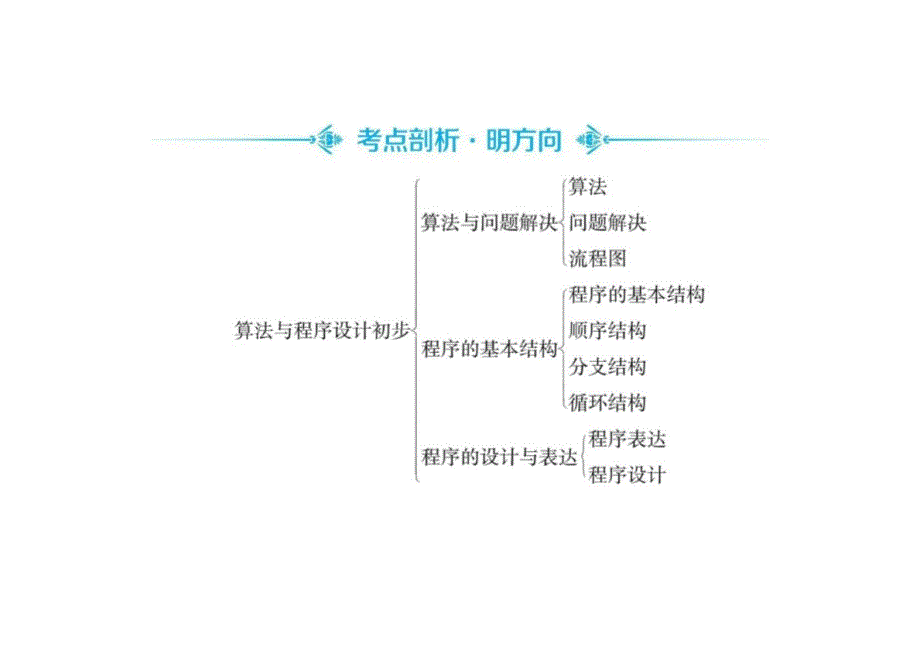 2025年云南中考信息技术总复习考点突破课件：模块七+算法与程序设计初步_第2页