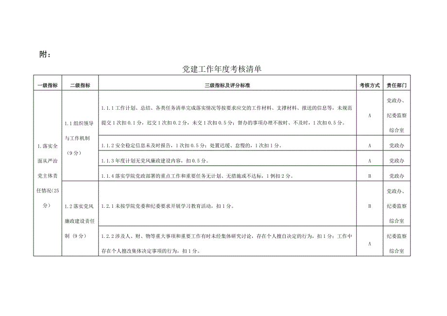 党建工作年度考核清单_第1页