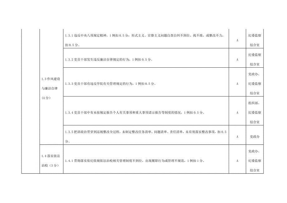 党建工作年度考核清单_第3页