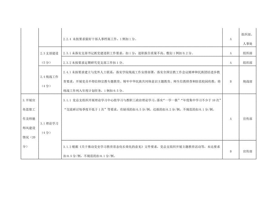 党建工作年度考核清单_第5页