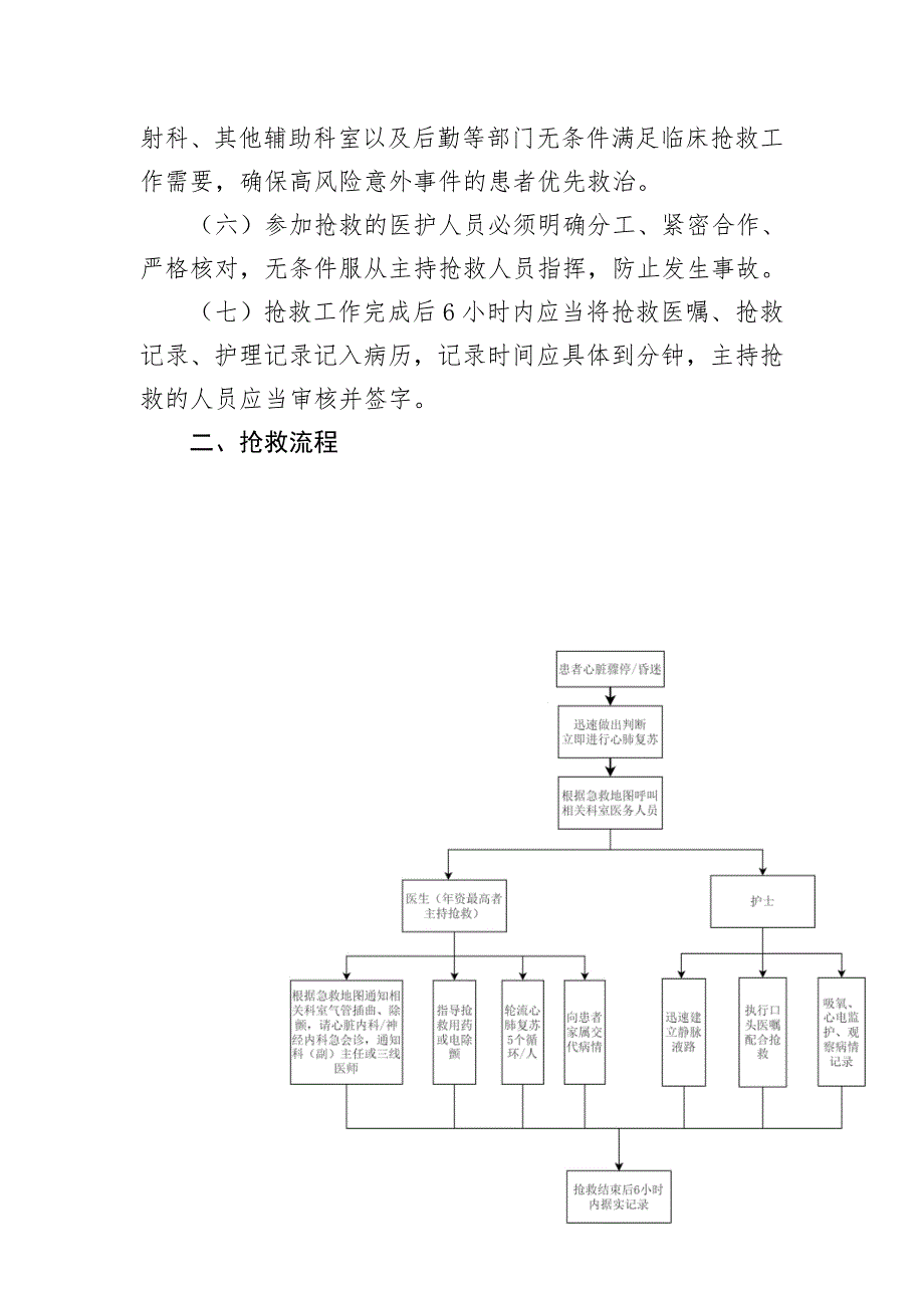 院内心脏骤停、昏迷应急预案_第2页