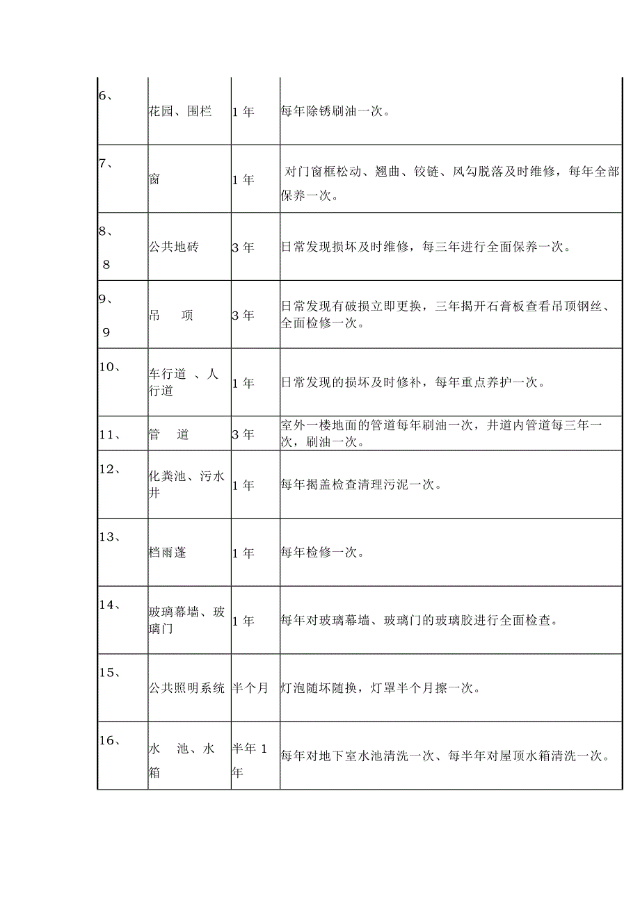 物业工程维修保养工作计划表范文_第2页