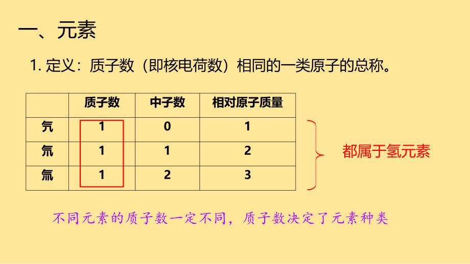 化 学元素课件---2024-2025学年九年级化学人教版（2024）上册_第4页