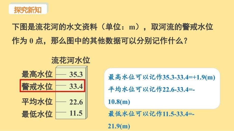 苏科版(2024新版)七年级数学上册课件：2.4 课时5 有理数加减运算的实际应用_第5页