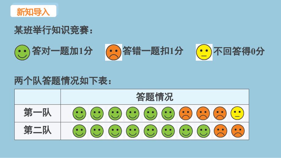 苏科版（2024新版）七年级数学上册课件：2.1 正数与负数_第3页