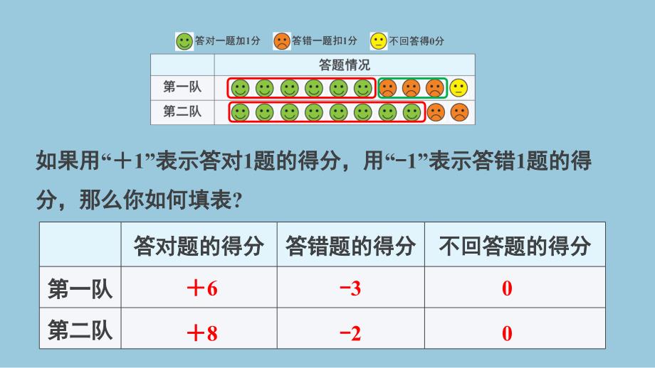 苏科版（2024新版）七年级数学上册课件：2.1 正数与负数_第4页