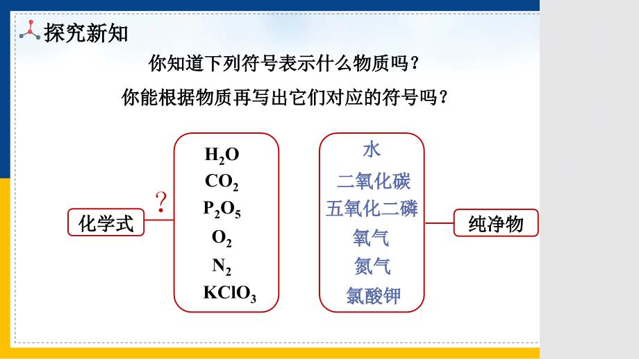 化 学物质组成的表示课件2024--2025学年九年级化学人教版（2024）上册_第2页