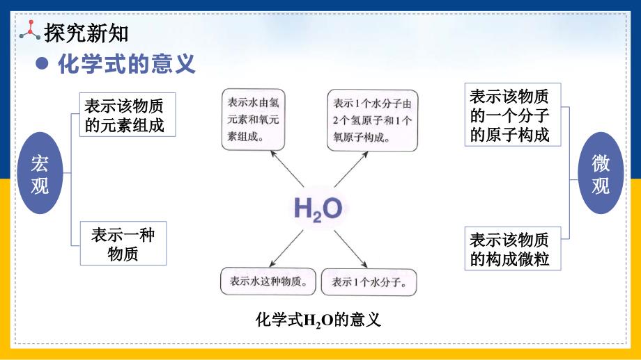 化 学物质组成的表示课件2024--2025学年九年级化学人教版（2024）上册_第4页