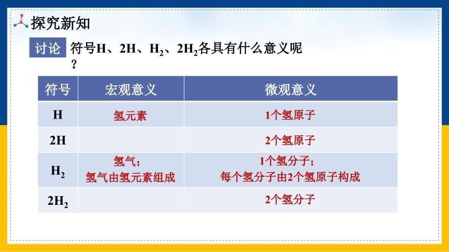 化 学物质组成的表示课件2024--2025学年九年级化学人教版（2024）上册_第5页