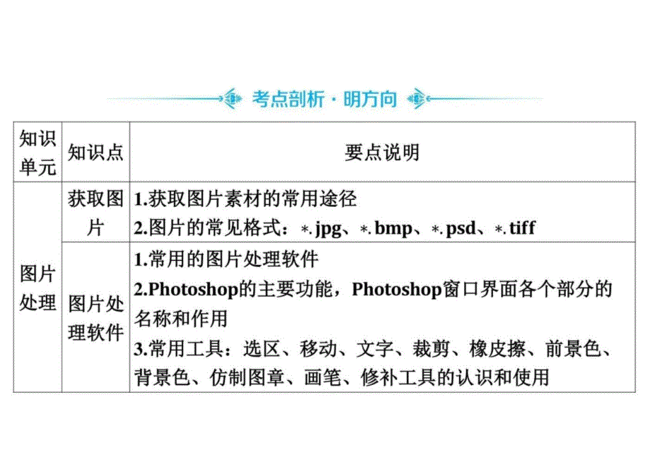 2025年云南中考信息技术总复习考点突破课件：模块六+多媒体素材加工第一节+图片处理_第3页