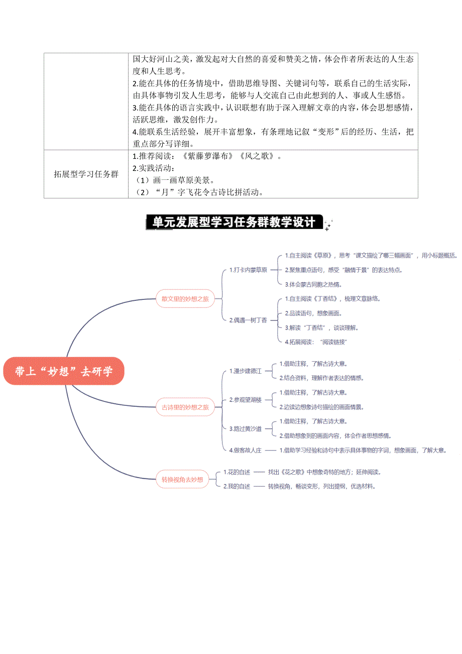 部编版六年级上语文第一单元教材分析_第2页