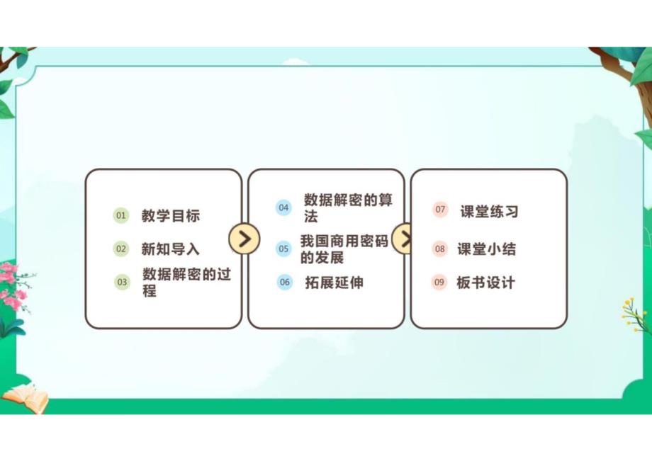 【浙教版2023】《信息技术》八年级上册 第12课 数据解密 课件_第2页