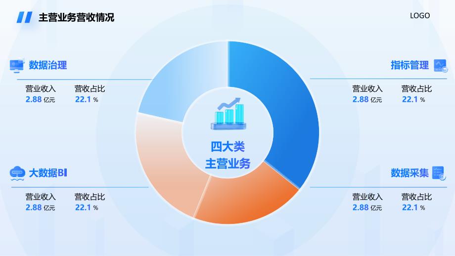 蓝色简约科技公司产品介绍企业宣传商务通用PPT模板_第3页