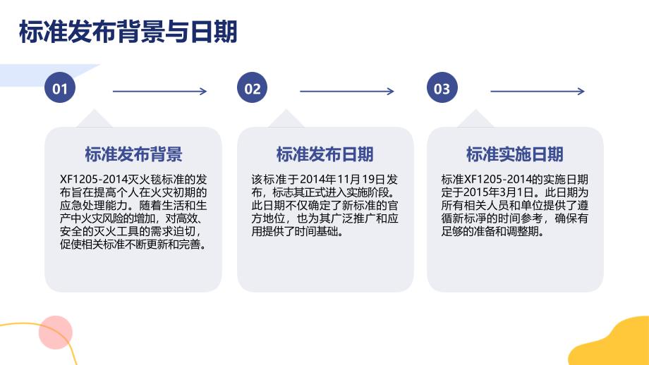 灭火毯XF1205-2014使用培训_第4页