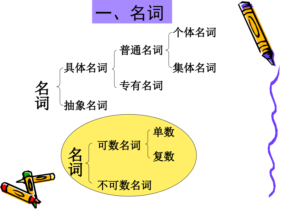 【小学英语】最实用的英语语法大全_第2页