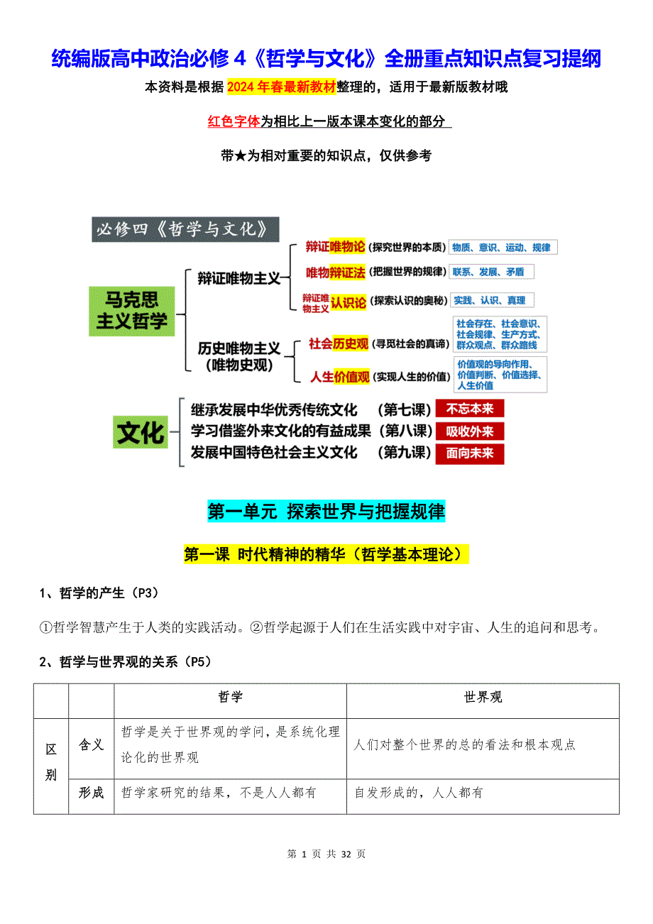 统编版高中政治必修4《哲学与文化》全册重点知识点复习提纲_第1页