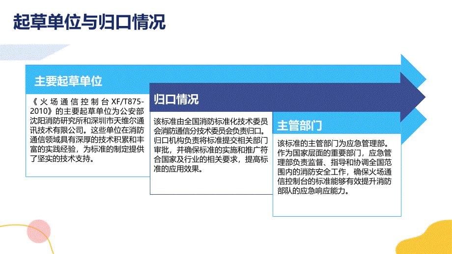 火场通信控制台XFT875-2010_第5页