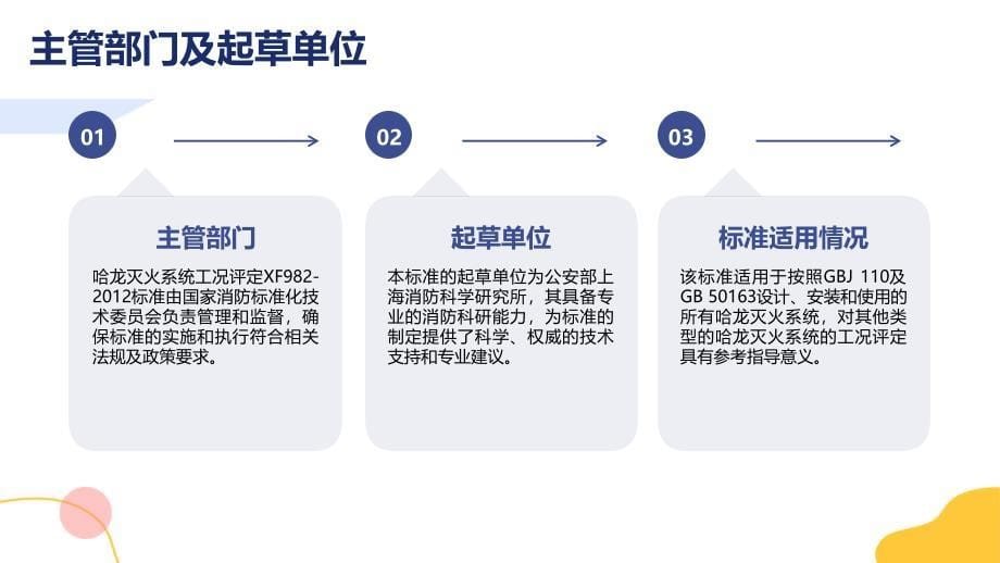 哈龙灭火系统工况评定 XF982-2012_第5页