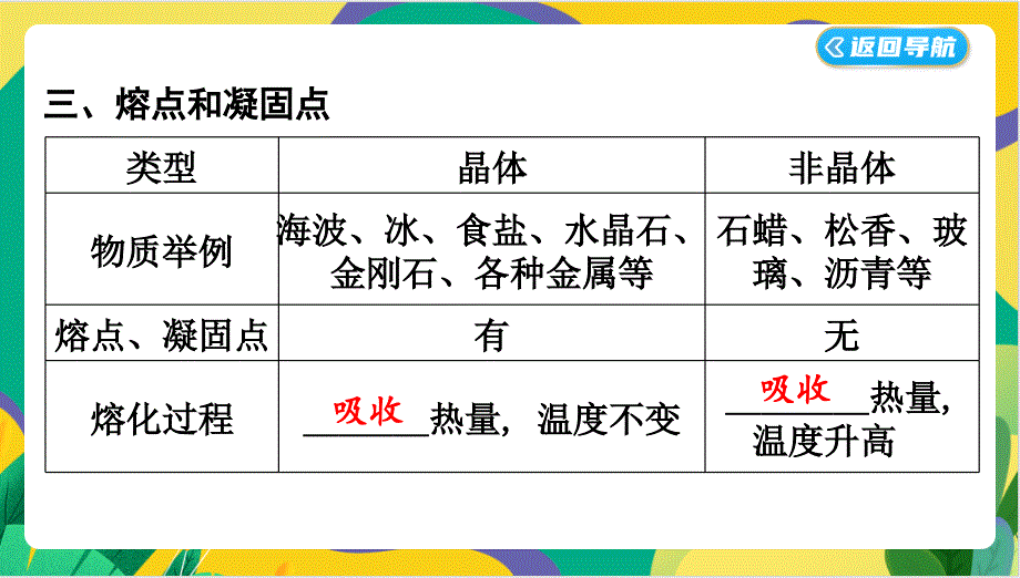 【课件】熔化和凝固课件-+2024-2025学年物理人教版八年级上册_第4页