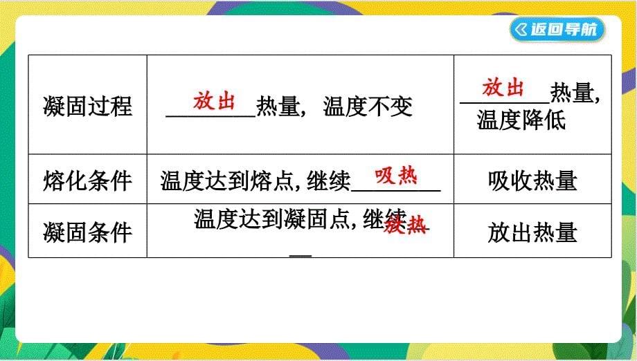 【课件】熔化和凝固课件-+2024-2025学年物理人教版八年级上册_第5页