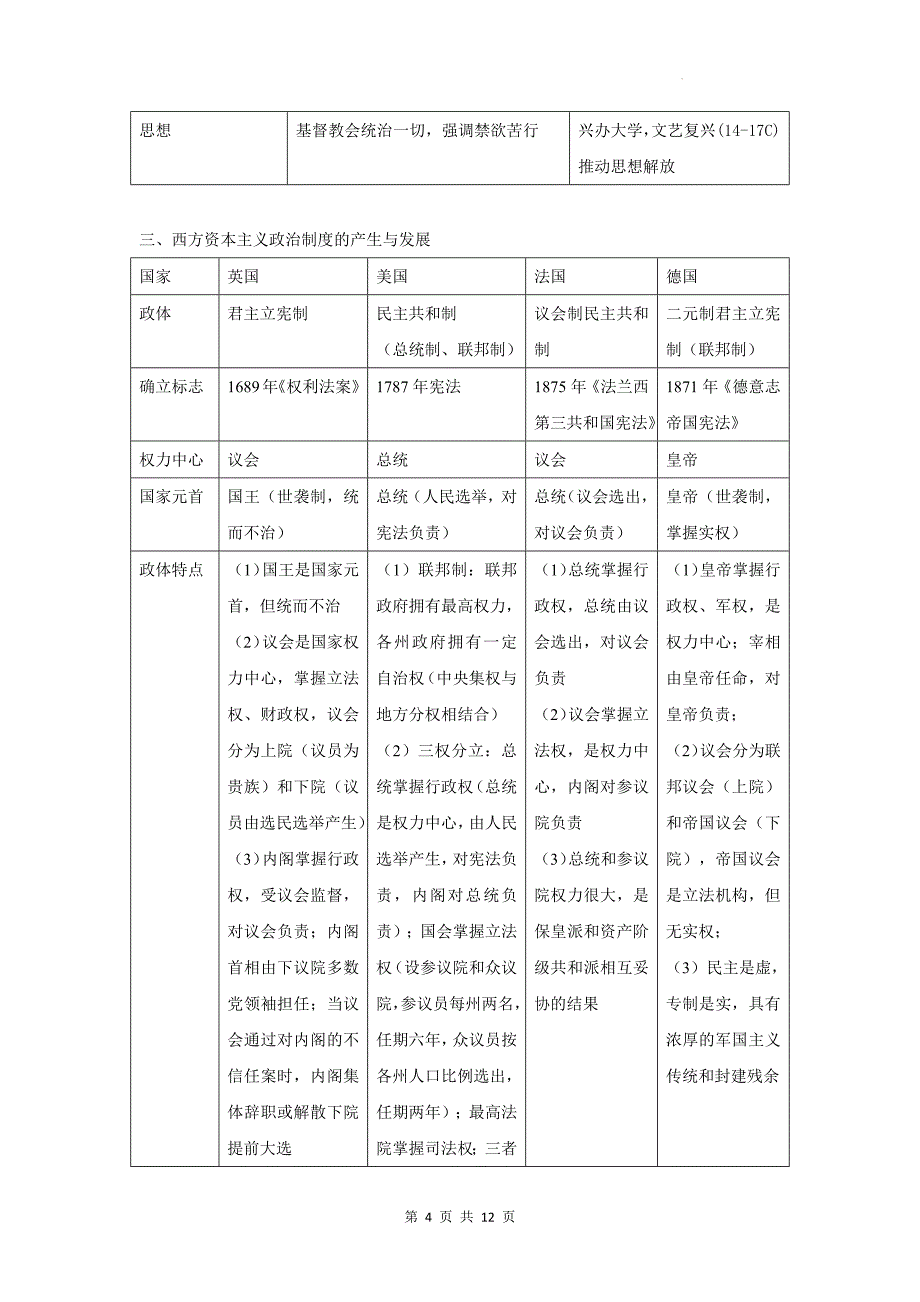 统编版（2019）高中历史选择性必修1《国家制度与社会治理》期末复习必背知识点考点提纲_第4页