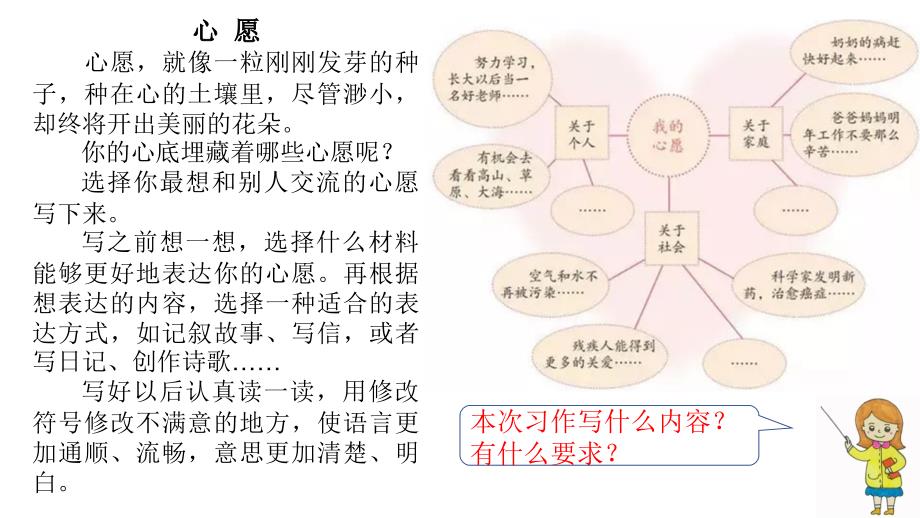 《心愿》习作教学课件_第2页