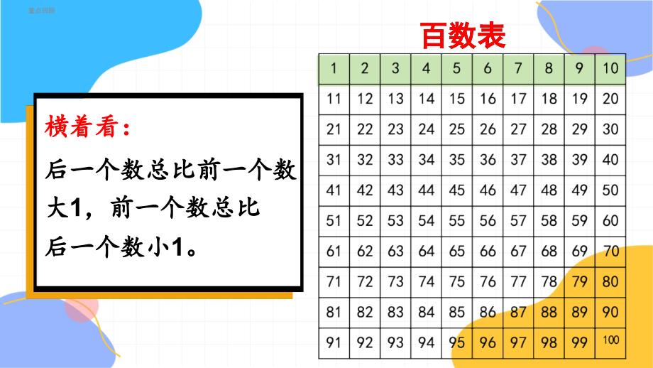 人教版数学一年级（下册）100以内数的认识 练习九（2024版新教材）_第2页