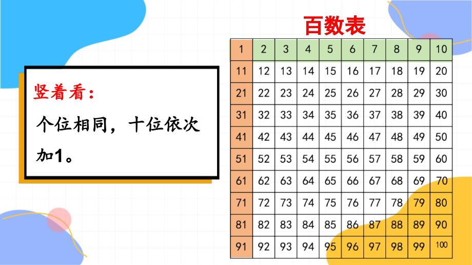 人教版数学一年级（下册）100以内数的认识 练习九（2024版新教材）_第3页