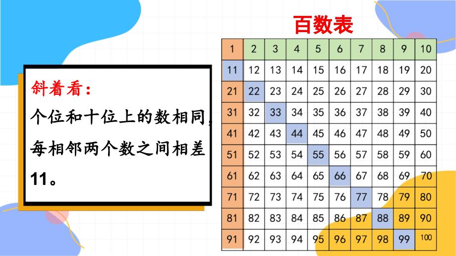 人教版数学一年级（下册）100以内数的认识 练习九（2024版新教材）_第4页