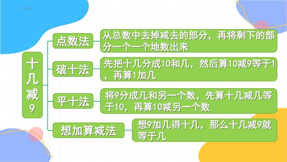 人教版数学一年级（下册）20以内的退位减法 练习二（2024版新教材）_第2页