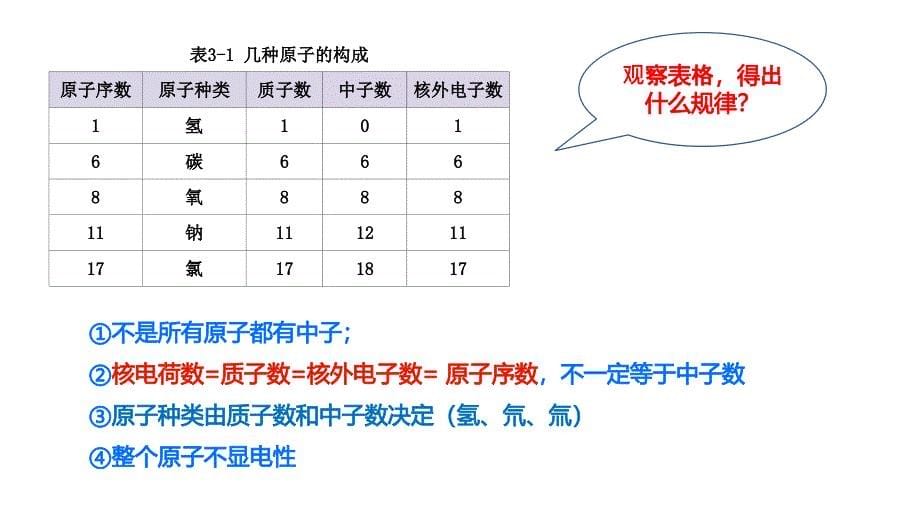 【课件】+原子结构课件---2024-2025学年九年级化学人教版（2024）上册_第5页