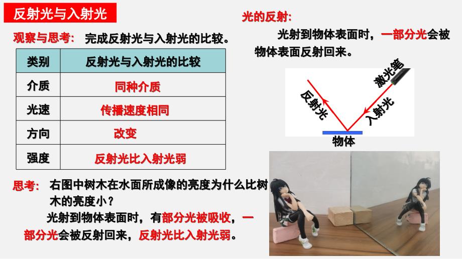 光的反射（1）（新教材）2024-2025学年八年级物理上册同步课件（苏科版）_第4页