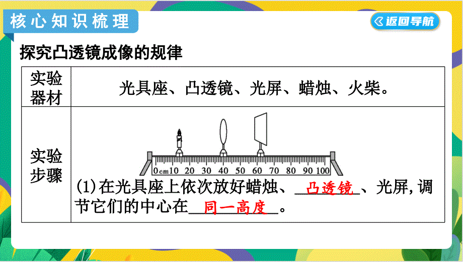 【课件】凸透镜成像的规律课件-+2024-2025学年物理人教版八年级上册_第3页