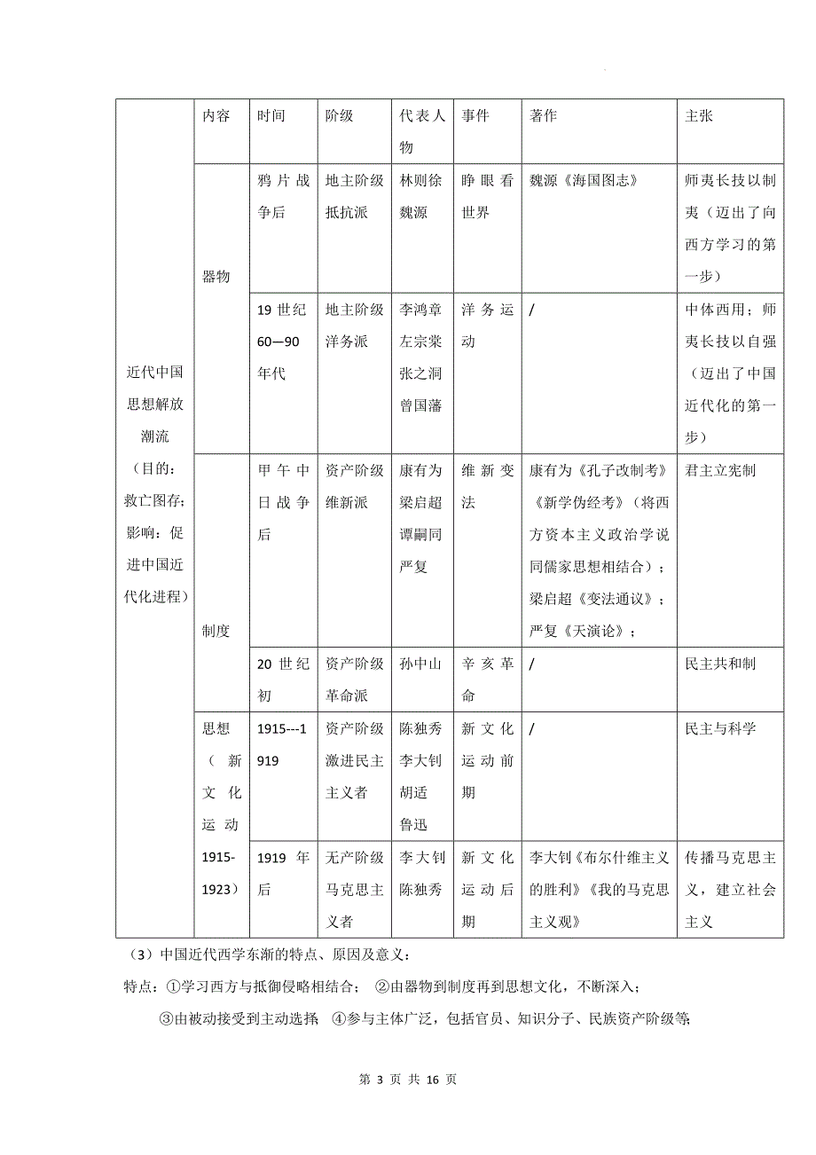 统编版（2019）高中历史选择性必修3《文化交流与传播》期末复习必背知识点考点提纲_第3页