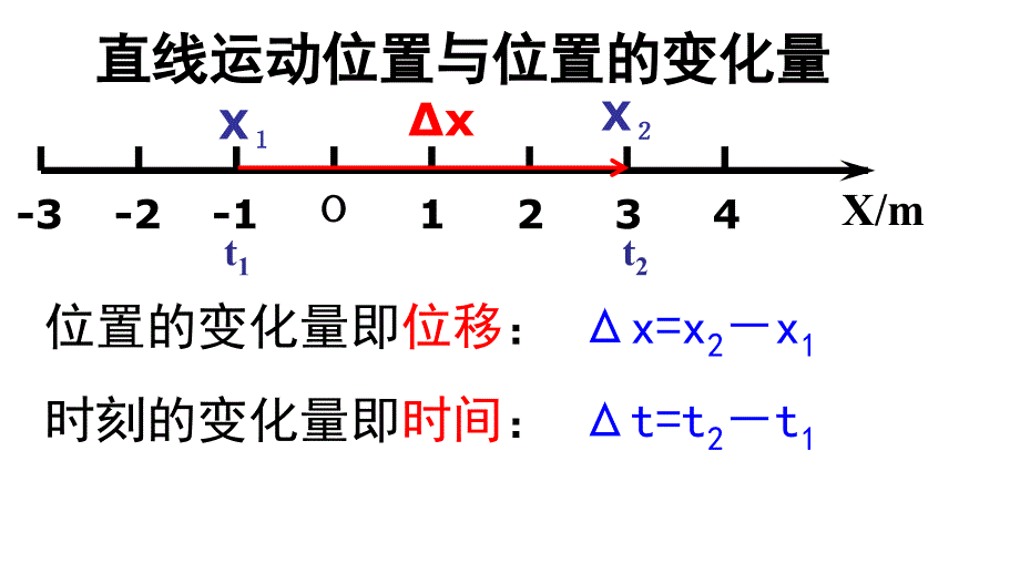 物理人教版（2019）必修第一册1.3.1位置变化快慢的描述—速度（共18张ppt）_第1页