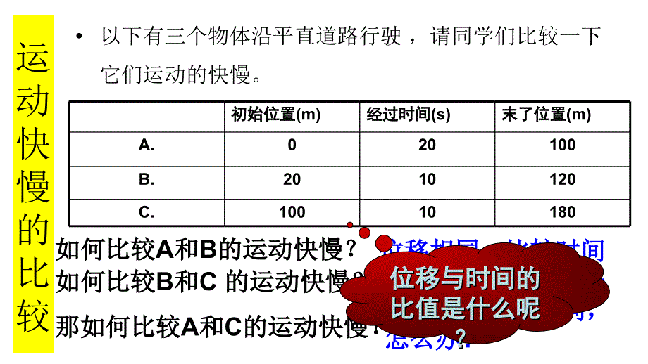 物理人教版（2019）必修第一册1.3.1位置变化快慢的描述—速度（共18张ppt）_第3页