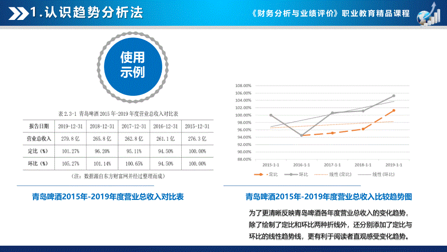 Part2 附录2.3掌握趋势分析法_第3页