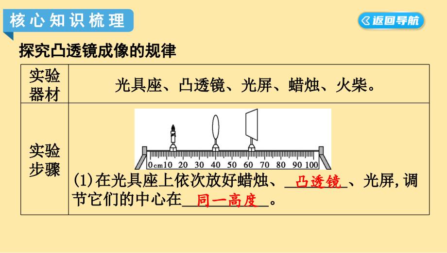 凸透镜成像的规律同步课件2024-2025学年物理人教版八年级上册_第3页