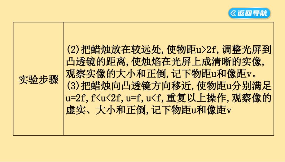 凸透镜成像的规律同步课件2024-2025学年物理人教版八年级上册_第4页