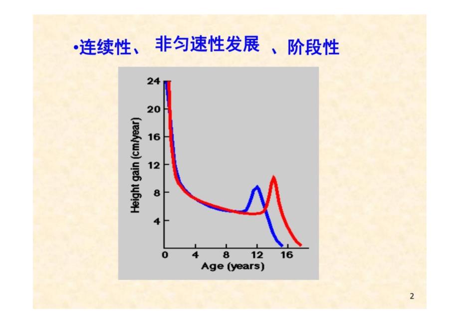 《儿童保健学》体格评价 教学课件_第2页