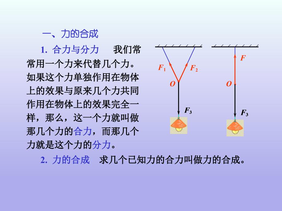 物理人教版（2019）必修第一册3.4力的合成和分解（共20张ppt）_第2页