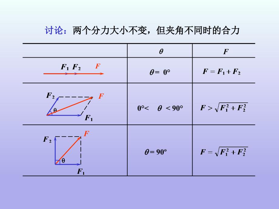物理人教版（2019）必修第一册3.4力的合成和分解（共20张ppt）_第4页